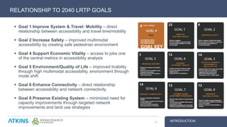 RELATIONSHIP TO 2040 LRTP GOALS
INTRODUCTION11
 Goal 1 Improve System & Travel: Mobility – direct
relationship between accessibility and travel time/mobility
 Goal 2 Increase Safety – improved multimodal
accessibility by creating safe pedestrian environment
 Goal 4 Support Economic Vitality – access to jobs one
of the central metrics in accessibility analysis
 Goal 5 Environment/Quality of Life – improved livability
through high multimodal accessibility, environment through
mode shift
 Goal 6 Enhance Connectivity – direct relationship
between accessibility and network connectivity
 Goal 8 Preserve Existing System – minimized need for
capacity improvements through targeted network
improvements and land use strategies
 