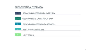 1
3
4
5
2
1 RECAP ON ACCESSIBILITY OVERVIEW
GEOGRAPHICAL UNIT & INPUT DATA
BASE YEAR ACCESSIBILITY RESULTS
PRESENTATION OVERVIEW
2
TEST PROJECT RESULTS
NEXT STEPS
 