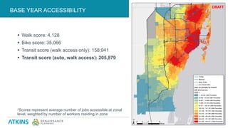  Walk score: 4,128
 Bike score: 35,066
 Transit score (walk access only): 158,941
 Transit score (auto, walk access): 205,879
*Scores represent average number of jobs accessible at zonal
level, weighted by number of workers residing in zone
BASE YEAR ACCESSIBILITY
APPLYING THE FRAMEWORK20
DRAFT
 