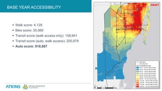  Walk score: 4,128
 Bike score: 35,066
 Transit score (walk access only): 158,941
 Transit score (auto, walk access): 205,879
 Auto score: 918,687
BASE YEAR ACCESSIBILITY
APPLYING THE FRAMEWORK21
DRAFT
 