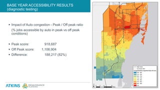  Impact of Auto congestion - Peak / Off peak ratio
(% jobs accessible by auto in peak vs off peak
conditions)
 Peak score: 918,687
 Off Peak score: 1,106,904
 Difference: 188,217 (82%)
BASE YEAR ACCESSIBILITY RESULTS
(diagnostic testing)
APPLYING THE FRAMEWORK22
DRAFT
 
