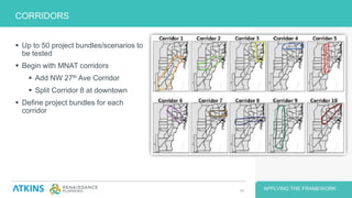  Up to 50 project bundles/scenarios to
be tested
 Begin with MNAT corridors
 Add NW 27th Ave Corridor
 Split Corridor 8 at downtown
 Define project bundles for each
corridor
CORRIDORS
APPLYING THE FRAMEWORK26
 