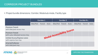 CORRIDOR PROJECT BUNDLES
APPLYING THE FRAMEWORK27
Corridor 1 Corridor 2 Corridor N…
Bike/Ped Transit Auto Bike/Ped Transit Auto Bike/Ped Transit Auto
Premium Transit
with bike/ped access imp.
Premium Transit
with auto, bike/ped access imp.
Limited Access/Express Lanes
with express bus imp.
Arterial/Collector
with bike/ped imp.
 Project bundle dimensions: Corridor, Mode/sub-mode, Facility type
 