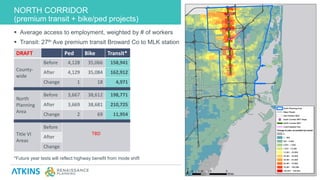 NORTH CORRIDOR
(premium transit + bike/ped projects)
APPLYING THE FRAMEWORK31
 Average access to employment, weighted by # of workers
 Transit: 27th Ave premium transit Broward Co to MLK station
*Future year tests will reflect highway benefit from mode shift
DRAFT Ped Bike Transit*
County-
wide
Before 4,128 35,066 158,941
After 4,129 35,084 162,912
Change 1 18 4,971
North
Planning
Area
Before 3,667 38,612 198,771
After 3,669 38,681 210,725
Change 2 69 11,954
Title VI
Areas
Before
TBD
After
Change
DRAFT
 
