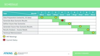 SCHEDULE
MOVING FORWARD36
Task Month
1
(Mar)
2
(Apr)
3
(May)
4
(Jun)
5
(Jul)
6
(Aug)
7
(Sep)
8
(Oct)
9
(Nov)
Data Preparation (networks, SE data)
Generate Base Scenario Results
Define Future Year Scenarios
Generate Future Year Scenario Results
Results Analysis – Assess Needs
Technical Memorandum
PAT Meetings
Current Status
 