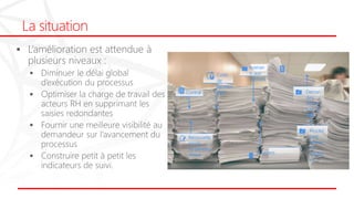 La situation
Deman
des
d’ouver
ture de
post
Renouvelle
ments
de période
d’essai Courriers
Contrat
s
Code
de
déontol
ogie
Procéd
ures
interne
de
validati
on
Avenan
ts aux
contrats
 