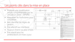 Les points clés dans la mise en place
 