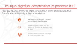 Pourquoi digitaliser, dématérialiser les processus RH ?
Innovation – le carburant, l’air qu’on
respire dans la Transformation
Client – l’objectif central, réduire
toutes les aspérités de la relation avec
le client
Collaborateur – le rendre aussi agile
et intelligent que le client
 