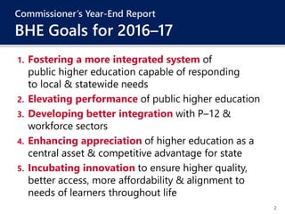 2
Commissioner’s Year-End Report
BHE Goals for 2016–17
1. Fostering a more integrated system of
public higher education capable of responding
to local & statewide needs
2. Elevating performance of public higher education
3. Developing better integration with P–12 &
workforce sectors
4. Enhancing appreciation of higher education as a
central asset & competitive advantage for state
5. Incubating innovation to ensure higher quality,
better access, more affordability & alignment to
needs of learners throughout life
 