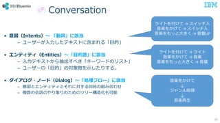© 2017 International Business Machines Corporation
20
• 意図（Intents）～ 「動詞」に該当
– ユーザーが入力したテキストに含まれる「目的」
• エンティティ（Entities）～「目的語」に該当
– 入力テキストから抽出すべき「キーワードのリスト」
– ユーザーの「目的」の対象物を示したりする。
• ダイアログ・ノード（Dialog）～「処理フロー」に該当
– 意図とエンティティとそれに対する回答の組み合わせ
– 複数の会話のやり取りのためのツリー構造化も可能
Conversation
ライトを付けて → スイッチ入
音楽をかけて → スイッチ入
音楽をもっと大きく → 音量UP
ライトを付けて → ライト
音楽をかけて → 音楽
音楽をもっと大きく → 音量
音楽をかけて
↓
ジャンル取得
↓
音楽再生
 