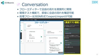 © 2017 International Business Machines Corporation
21
Conversation
• フローエディターで会話の流れを視覚的に開発
• 簡易テスト機能で、即座に会話の流れを確認可能
• 処理フローはJSON形式でexport/importが可能
簡易テスト機能フローエディター
 