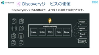 Discoveryはシンプルな構成で、より多くの機能を実現できます。
Discoveryサービスの価値
 