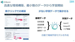 迅速な環境構築、最小限のデータから学習開始
数クリックでの構築 少ない学習データで動かせる
} {
基礎データ
自然言語
言語辞書
音声データ
画像データ
Inputと
Outputの
ペア情報
学習データ
自動で機械学習モデルを作成
47
 