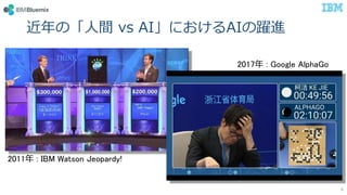 近年の「人間 vs AI」におけるAIの躍進
6
2011年 : IBM Watson Jeopardy!
2017年 : Google AlphaGo
 