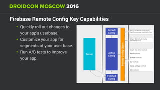 Firebase Remote Conﬁg Key Capabilities
• Quickly roll out changes to
your app's userbase.
• Customize your app for
segments of your user base.
• Run A/B tests to improve
your app.
 