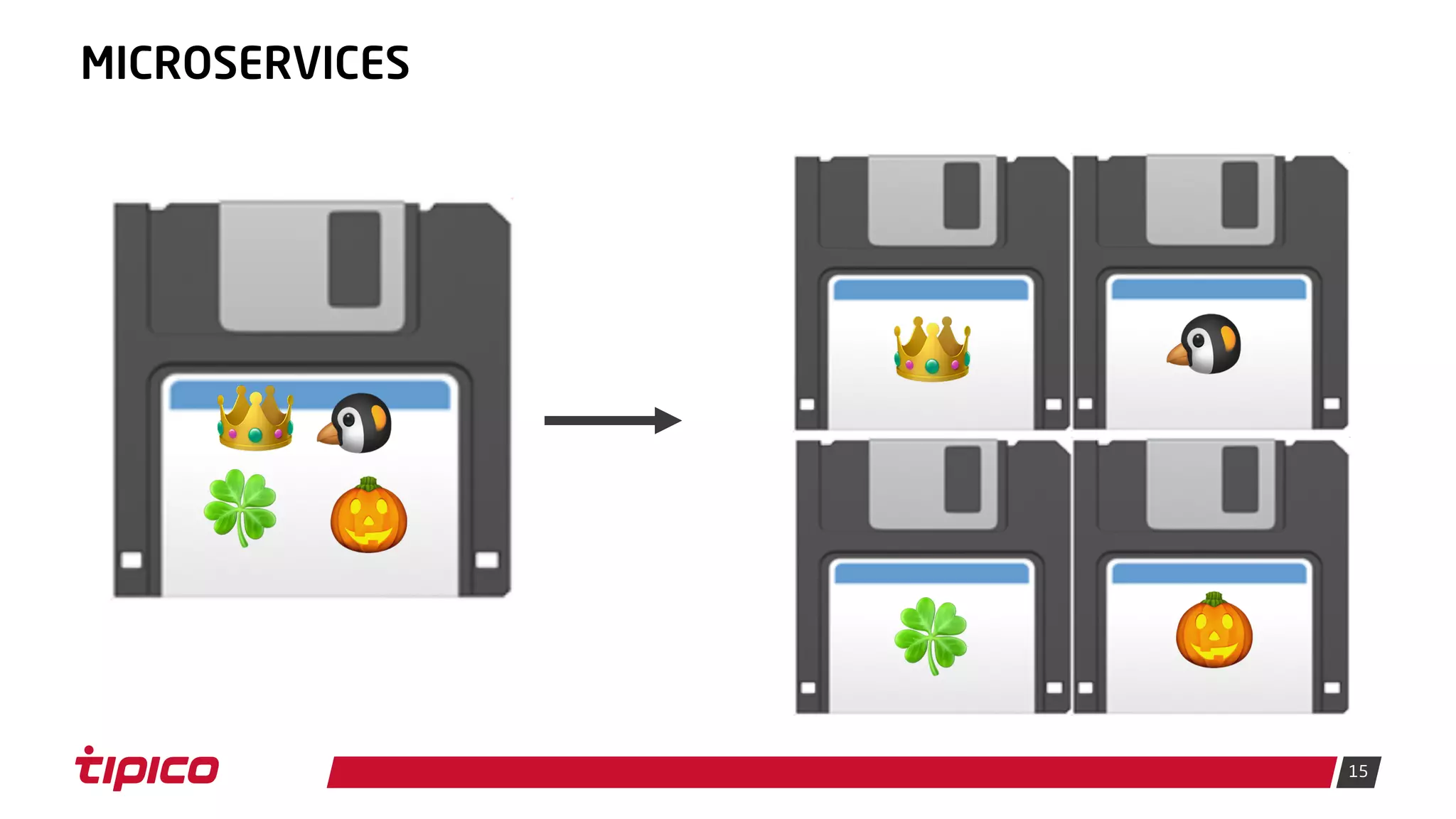 15
MICROSERVICES
💾👑 💾🐧
💾🍀 💾🎃
💾👑 🐧
🍀 🎃
 