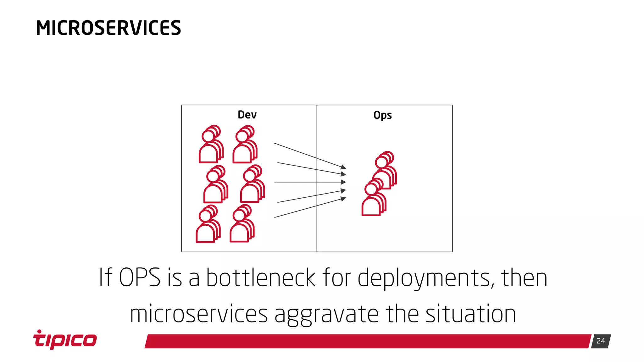24
MICROSERVICES
Dev Ops
If OPS is a bottleneck for deployments, then
microservices aggravate the situation
 