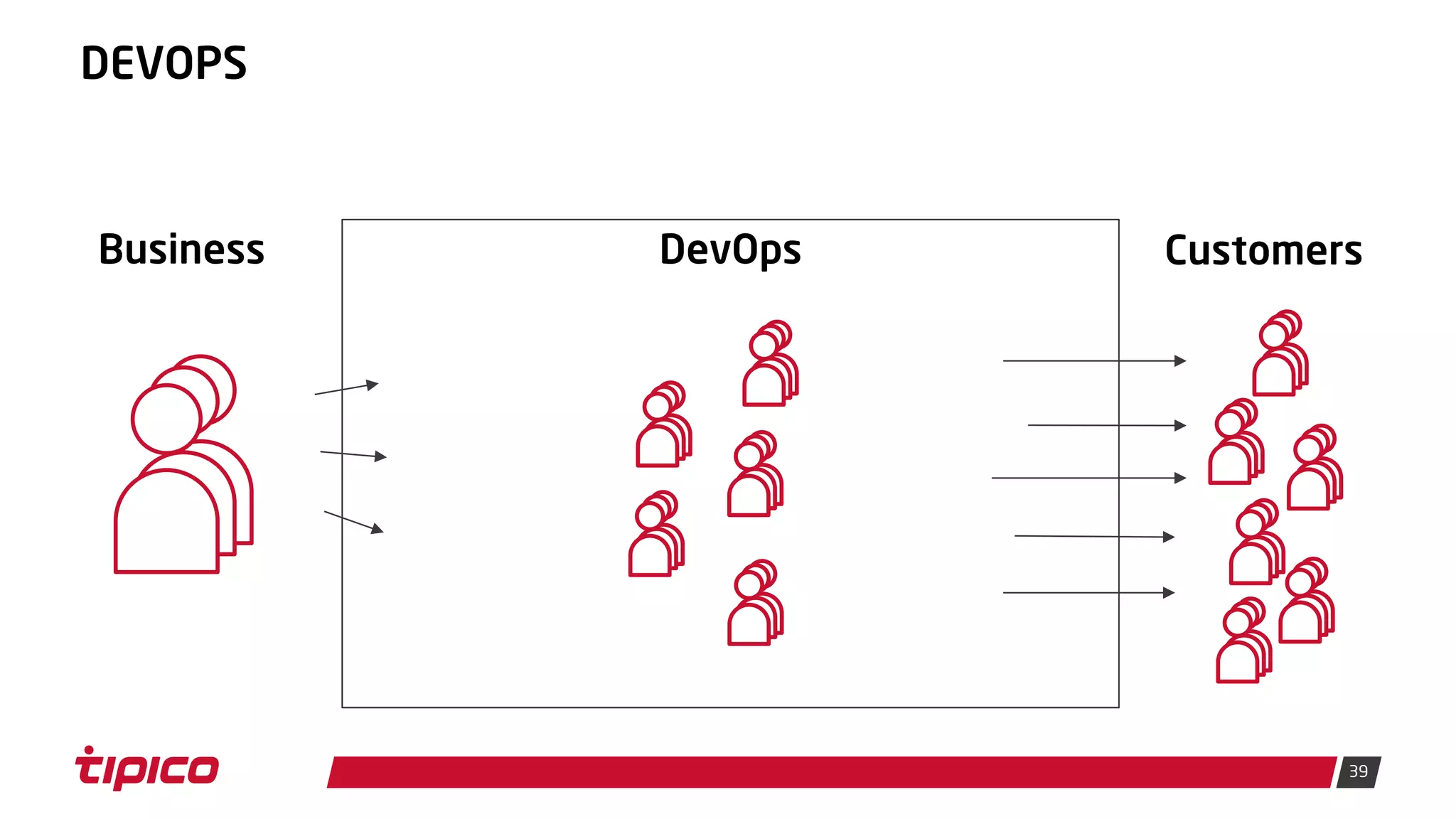 39
DEVOPS
Business DevOps Customers
 