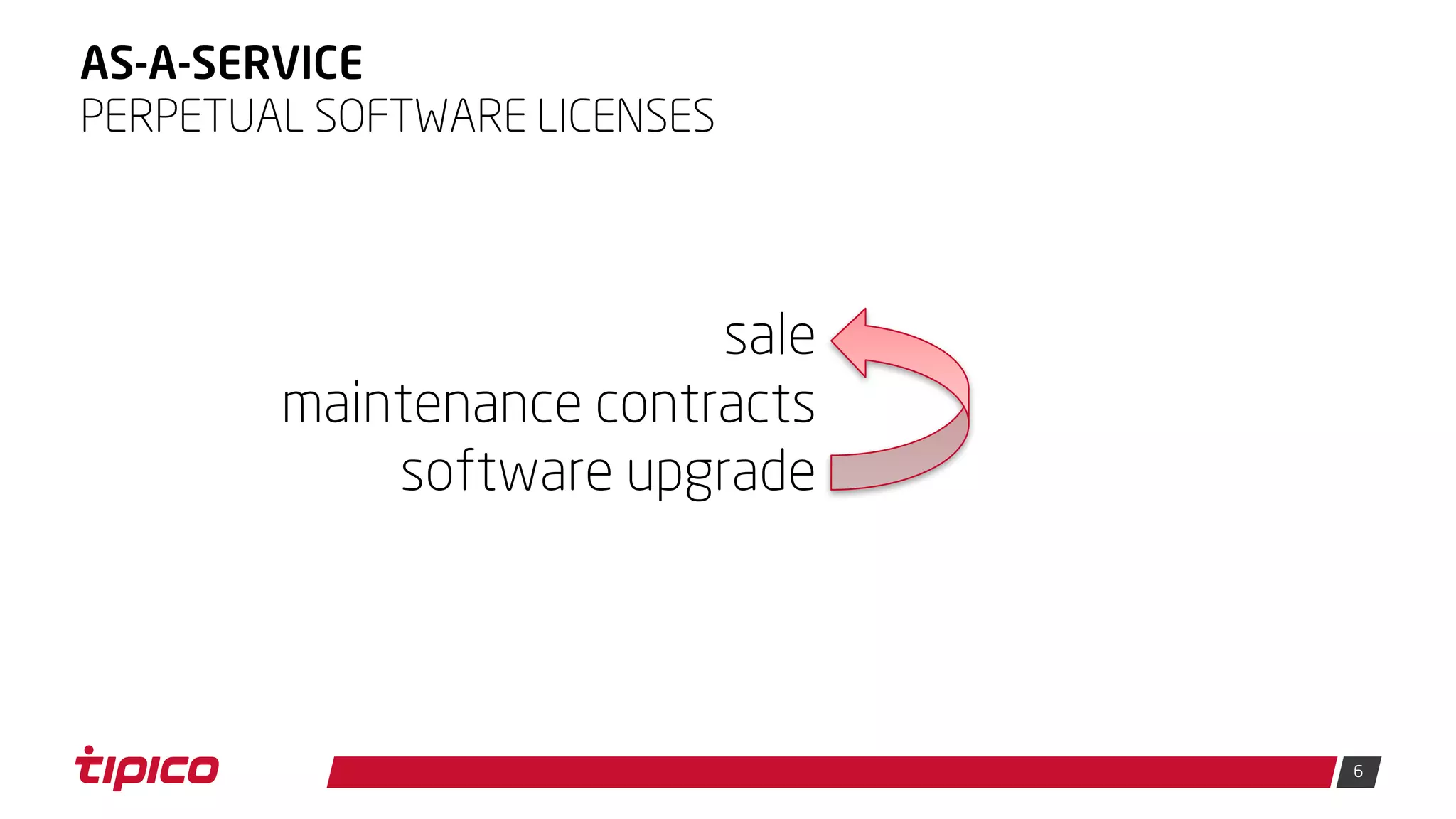 6
AS-A-SERVICE
PERPETUAL SOFTWARE LICENSES
sale
maintenance contracts
software upgrade
 