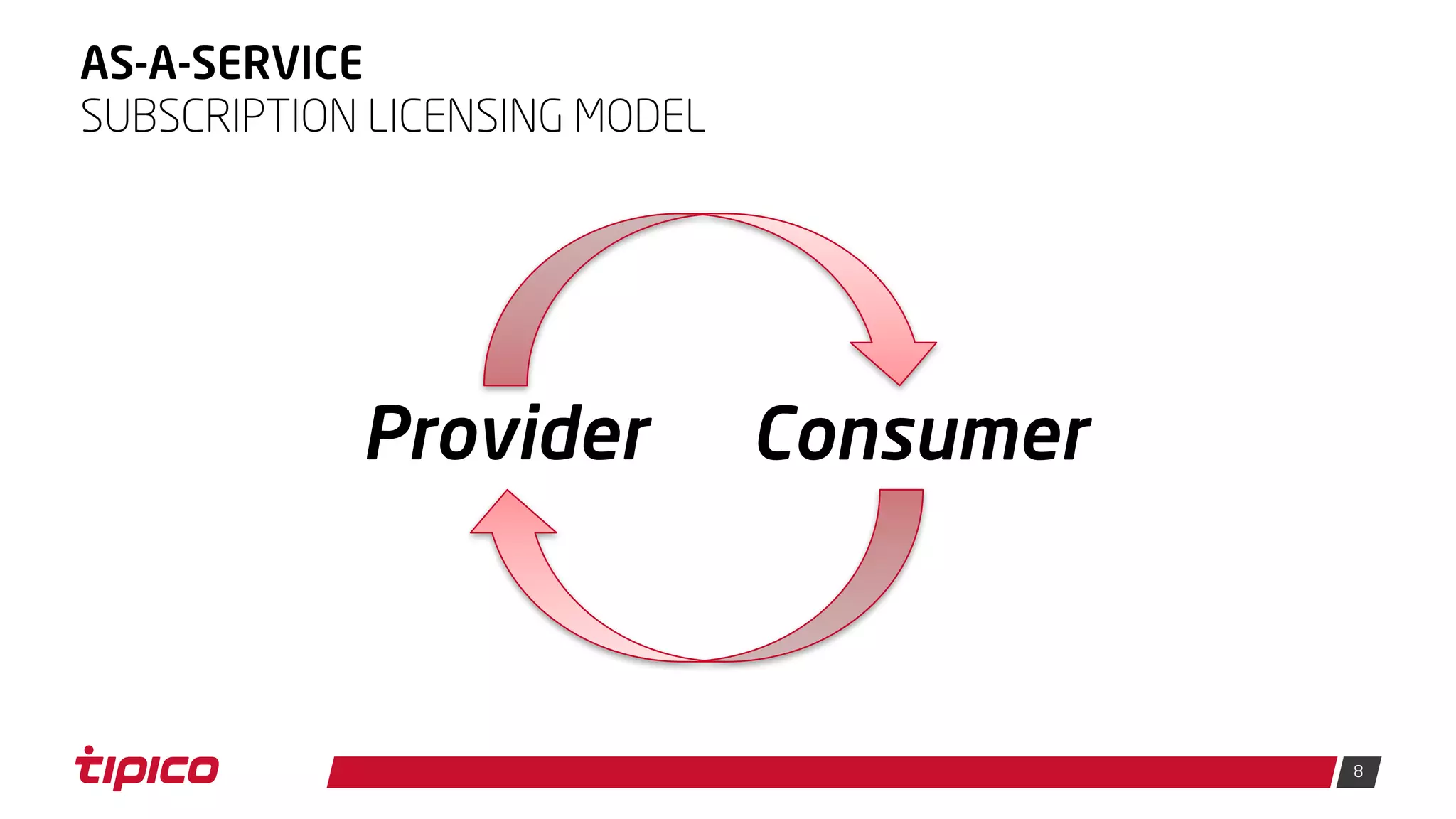 8
AS-A-SERVICE
SUBSCRIPTION LICENSING MODEL
Provider Consumer
 