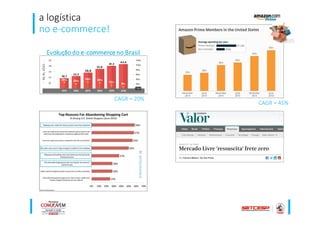 a logística
no e-commerce!
CAGR = 20%
CAGR = 45%
 