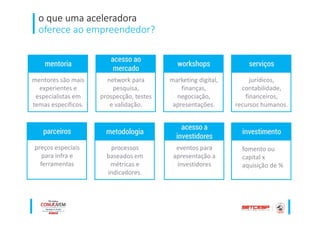 o que uma aceleradora
oferece ao empreendedor?
mentores são mais
experientes e
especialistas em
temas específicos.
mentoria
network para
pesquisa,
prospecção, testes
e validação.
acesso ao
mercado
preços especiais
para infra e
ferramentas
parceiros
processos
baseados em
métricas e
indicadores.
metodologia
marketing digital,
finanças,
negociação,
apresentações.
workshops
eventos para
apresentação a
investidores
acesso a
investidores
jurídicos,
contabilidade,
financeiros,
recursos humanos.
serviços
fomento ou
capital x
aquisição de %
investimento
 