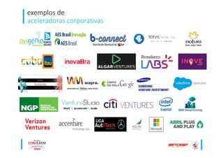 exemplos de
aceleradoras corporativas
 