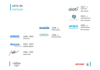 série de
startups
telemática
1998 →
treinamento
1998 →
internet
das coisas
2017 →
aceleradora
de startups
2009 →
consultoria e
turn-around
2016 →
rede local
1986 - 1991
internet
1993 - 1997
paging digital
1998 - 2002
 