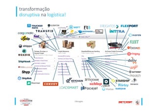 CBInsights
transformação
disruptiva na logística!
 