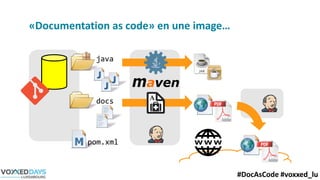 2017-06-22 Documentation as code | PDF