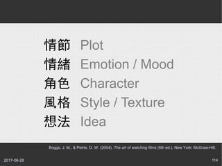 2017-06-28 114
情節 Plot
情緒 Emotion / Mood
角色 Character
風格 Style / Texture
想法 Idea
Boggs, J. M., & Petrie, D. W. (2004). The art of watching films (6th ed.). New York: McGraw-Hill.
 