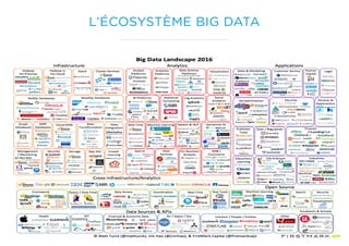 L’ÉCOSYSTÈME BIG DATA
 