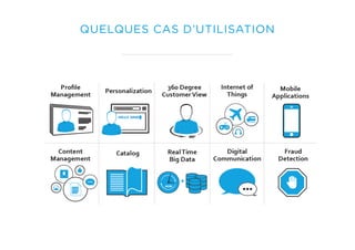QUELQUES CAS D’UTILISATION
 
