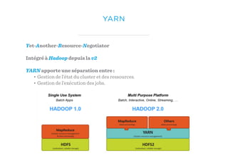 YARN
Yet-Another-Resource-Negotiator
Intégré à Hadoop depuis la v2
YARN apporte une séparation entre :
• Gestion de l’état du cluster et des ressources.
• Gestion de l’exécution des jobs.
 