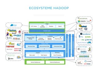 ECOSYSTEME HADOOP
 