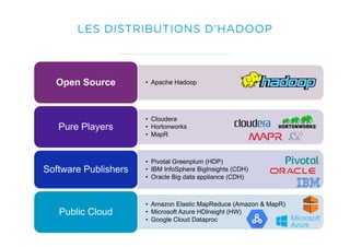 LES DISTRIBUTIONS D’HADOOP
• Apache HadoopOpen Source
• Cloudera
• Hortonworks
• MapR
Pure Players
• Pivotal Greenplum (HDP)
• IBM InfoSphere BigInsights (CDH)
• Oracle Big data appliance (CDH)
Software Publishers
• Amazon Elastic MapReduce (Amazon & MapR)
• Microsoft Azure HDInsight (HW)
• Google Cloud Dataproc
Public Cloud
 