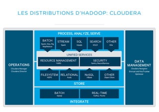LES DISTRIBUTIONS D’HADOOP: CLOUDERA
 