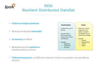 RDD
Resilient Distributed DataSet
• Collection d’objets distribués
• Structure de donnée Immutable
• In memory par défaut
• Manipulés par des opérateurs :
transformations / actions
• Tolérants aux pannes : un RDD sait comment recréer et recalculer son ensemble de
données
 