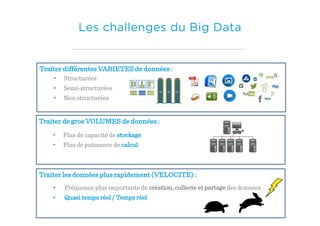Traiter différentes VARIETES de données :
• Structurées
• Semi-structurées
• Non structurées
Traiter de gros VOLUMES de données :
• Plus de capacité de stockage
• Plus de puissance de calcul
Traiter les données plus rapidement (VELOCITE) :
• Fréquence plus importante de création, collecte et partage des données
• Quasi temps réel / Temps réel
Les challenges du Big Data
 