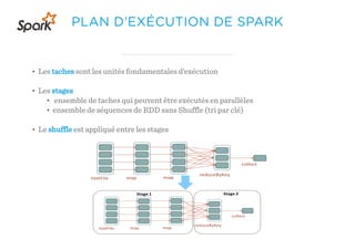 PLAN D’EXÉCUTION DE SPARK
• Les taches sont les unités fondamentales d’exécution
• Les stages
• ensemble de taches qui peuvent être exécutés en parallèles
• ensemble de séquences de RDD sans Shuffle (tri par clé)
• Le shuffle est appliqué entre les stages
 