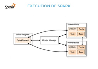 ÉXECUTION DE SPARK
 