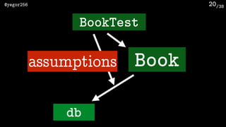 /38@yegor256 20
Book
BookTest
db
assumptions
 