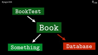 /38@yegor256 8
Book
BookTest
DatabaseSomething
 
