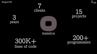 /38@yegor256 2
15projects
300K+
lines of code
200+programmers
7clients
3years
teamed.io
 