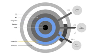 The Role of Integration in Microservice Architecture (MSA) | PDF