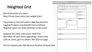Weighted Grid
Not all priorities are equal
Now 9 must-have items: but weight them
Top products may still work in not-Top positions
Lagging Products may benefit from emphasis
Negative space can draw attention to key areas
Signpost the areas most users need first
Net effect of more areas appealing = more clicks
Lose on some, gain on others. Net Gain on page
Test to improve your Not-Bounce Positive Forward total
 