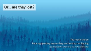 Or… are they lost?
Too much choice
Poor signposting means they are hunting not finding
Too little help for where they are in the relationship
 