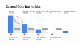 Second Date but no kiss
 