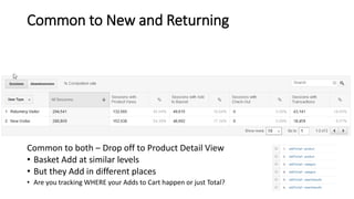 Common to New and Returning
Common to both – Drop off to Product Detail View
• Basket Add at similar levels
• But they Add in different places
• Are you tracking WHERE your Adds to Cart happen or just Total?
 