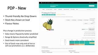PDP - New
• Thumb friendly No Drop Downs
• Stock Key shown on load
• Flavour Notes
Plus change in production process
• Data means Popularity better predicted
• Range & Options drastically simplified
• Stock levels more consistent
• Out of Stock now only end of line or
sell-out promotions (i.e. deliberate)
 